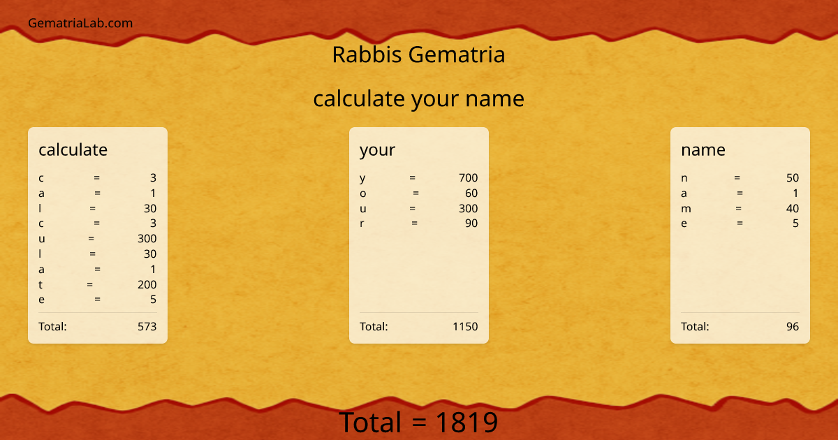calculate your name in rabbis Gematria